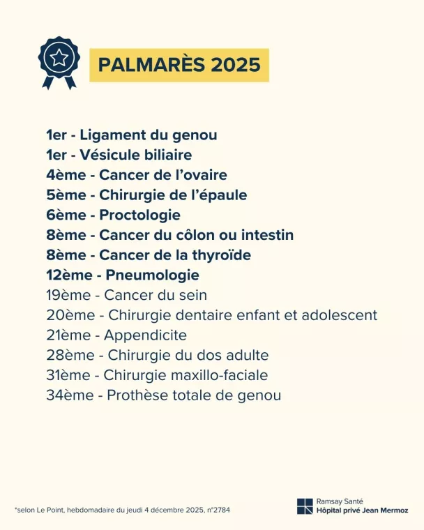 Palmarès Le Point 2025